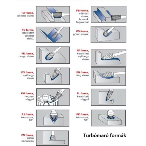 FLEXMANN For Cut turbómaró, keményfém maró 12,7*25*70*6mm F forma, kereszt fogazás, fém-inox