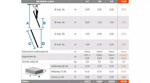 Támasztó létra 1x10 - Krause