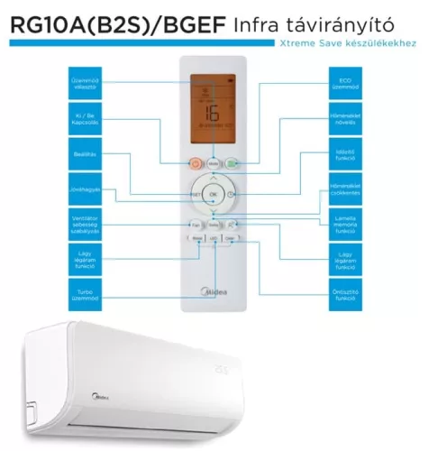Midea MG2X-12-SP Xtreme Save Inverter oldalfali split klíma 3,5 KW - Wi-Fi
